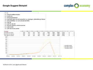 Google Suggest Beispiel




SEOKomm 2012 | Jens @gefruckelt Altmann
 