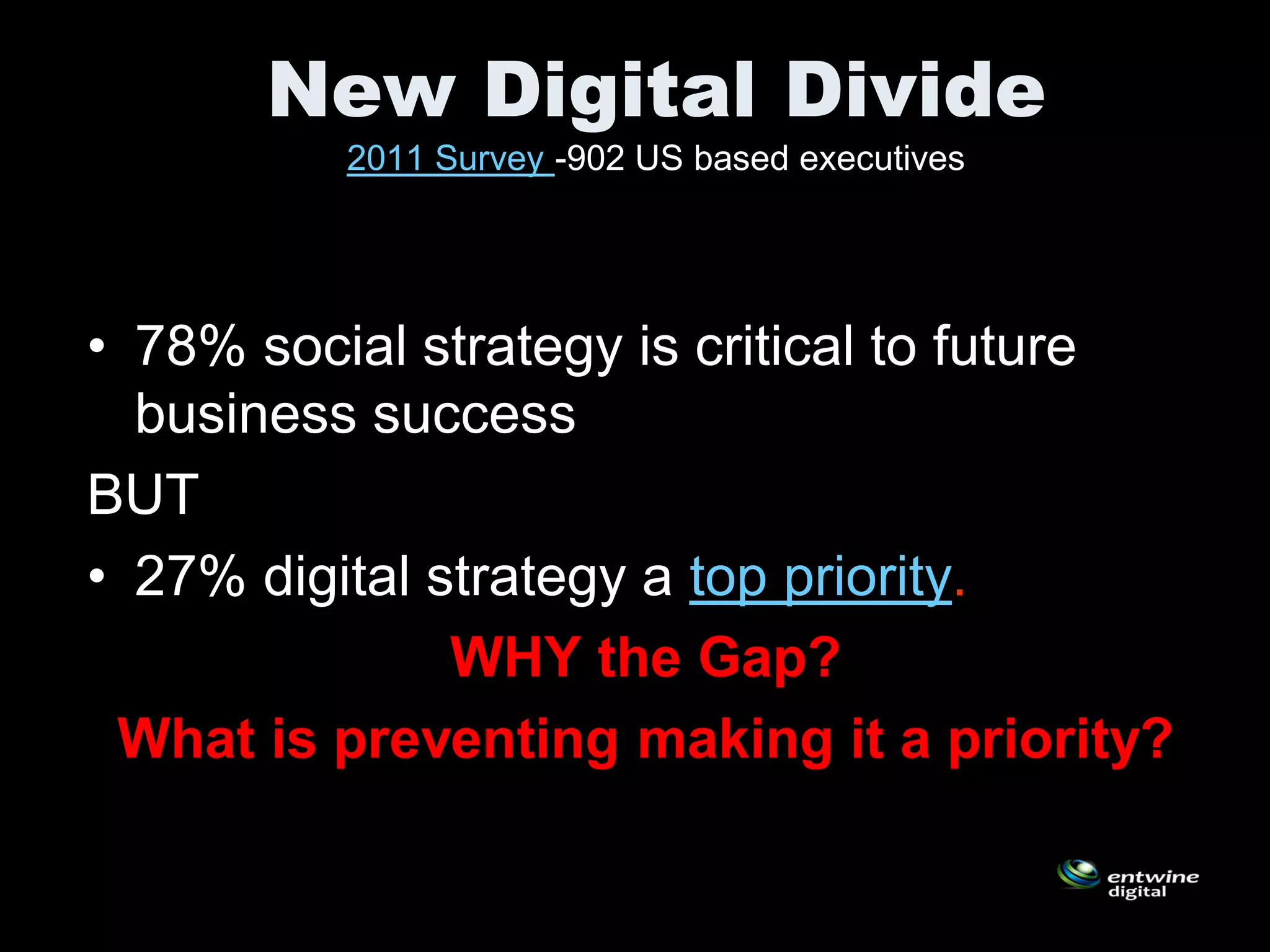 New Digital Divide
          2011 Survey -902 US based executives




• 78% social strategy is critical to future
  business success
BUT
• 27% digital strategy a top priority.
               WHY the Gap?
 What is preventing making it a priority?
 