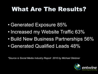 What Are The Results?

• Generated Exposure 85%
• Increased my Website Traffic 63%
• Build New Business Partnerships 56%
• Generated Qualified Leads 48%

*Source is Social Media Industry Report 2010 by Michael Stelzner
 