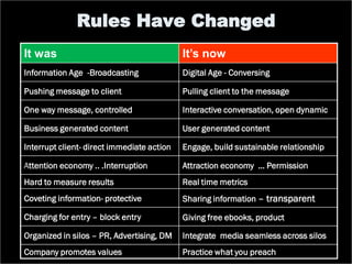 Rules Have Changed
It was                                      It’s now
Information Age -Broadcasting               Digital Age - Conversing

Pushing message to client                   Pulling client to the message

One way message, controlled                 Interactive conversation, open dynamic

Business generated content                  User generated content

Interrupt client- direct immediate action   Engage, build sustainable relationship

Attention economy .. .Interruption          Attraction economy … Permission
Hard to measure results                     Real time metrics
Coveting information- protective            Sharing information – transparent

Charging for entry – block entry            Giving free ebooks, product

Organized in silos – PR, Advertising, DM    Integrate media seamless across silos
Company promotes values                     Practice what you preach
 