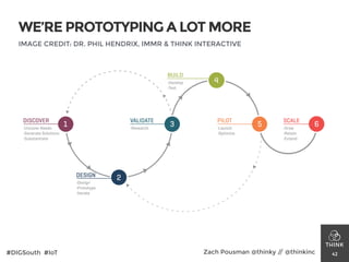 WE’RE PROTOTYPING A LOT MORE
42#DIGSouth #IoT Zach Pousman @thinky // @thinkinc
1
2
3
4
5 6
DISCOVER
•Uncover Needs
•Gener...