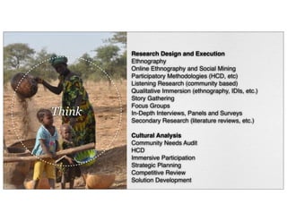 Research Design and Execution
Ethnography
Online Ethnography and Social Mining
Participatory Methodologies (HCD, etc)
Listening Research (community based)
Qualitative Immersion (ethnography, IDIs, etc.)
Story Gathering
Focus Groups
In-Depth Interviews, Panels and Surveys
Secondary Research (literature reviews, etc.)
Cultural Analysis
Community Needs Audit
HCD
Immersive Participation
Strategic Planning
Competitive Review
Solution Development
Think
 