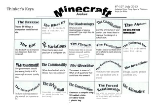 Consider alternatives
to using blocks for
building.
Thinker’s Keys
8th
-12th
July 2013
Adapted from Tony Ryan’s Thinkers
Keys for Kids.
Name 10 things a
computer could never
do.
What are some
disadvantages of playing
minecraft? How might they be
overcome?
List the attributes of your
avatar. Use these ideas to
improve the design of a
school desk.
What if minecraft
was a subject at
school.
Do an A to Z of
minecraft.
Use the BAR key to improve
our classroom. Build it on
minecraft.
How many ways can
you turn a computer on.
Find as many links as you can
between minecraft and this
picture.
Predict 5 areas of our lifestyle which
will be affected by rapidly advancing
technology.
List 10 different
uses for lava.
The government should
buy every family in NZ a
minecraft account. Justify
this.
What does bedrock and a
library have in common?
The answer is minecraft.
What are 5 questions that
could have this answer?
Brainstorm ways minecraft
can help students learn at
school.
Mrs Burrell is allowing students to
play minecraft. Give 3 explanations for
this.
Construct a catapult using:
10 iceblock sticks
10 rubber bands
1 plastic bag
2 straws
How might an explorer use a
rose, a bucket and a pencil
to find their way through a
thick forest?
Design a suit to protect
you from lava.
Joshua
 
