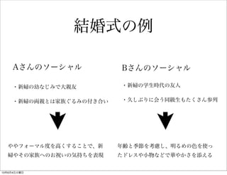 結婚式の例
Aさんのソーシャル
・新婦の幼なじみで大親友
・新婦の両親とは家族ぐるみの付き合い
Bさんのソーシャル
・新婦の学生時代の友人
・久しぶりに会う同級生もたくさん参列
ややフォーマル度を高くすることで、新
婦やその家族へのお祝いの気持ちを表現
年齢と季節を考慮し、明るめの色を使っ
たドレスや小物などで華やかさを添える
13年6月4日火曜日
 