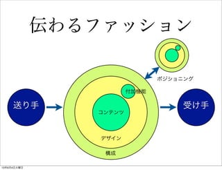 伝わるファッション
受け手送り手
構成
デザイン
コンテンツ
付加機能
ポジショニング
13年6月4日火曜日
 