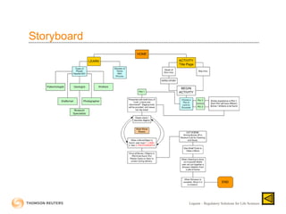 Liquent – Regulatory Solutions for Life Sciences
Storyboard
 