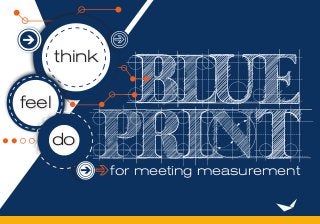 for meeting measurement
think
feel
do
 
