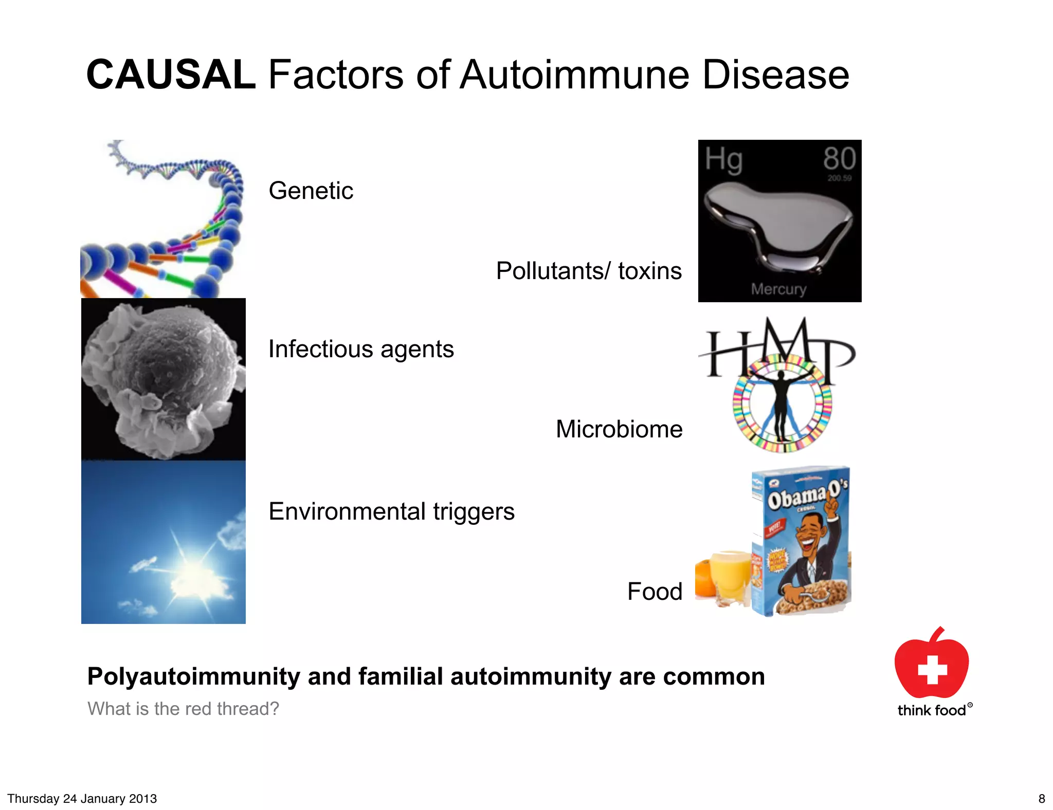 CAUSAL Factors of Autoimmune Disease

                                 Genetic


                                                     Pollutants/ toxins


                                 Infectious agents


                                                          Microbiome


                                 Environmental triggers


                                                                 Food


            Polyautoimmunity and familial autoimmunity are common
            What is the red thread?



Thursday 24 January 2013                                                  8
 