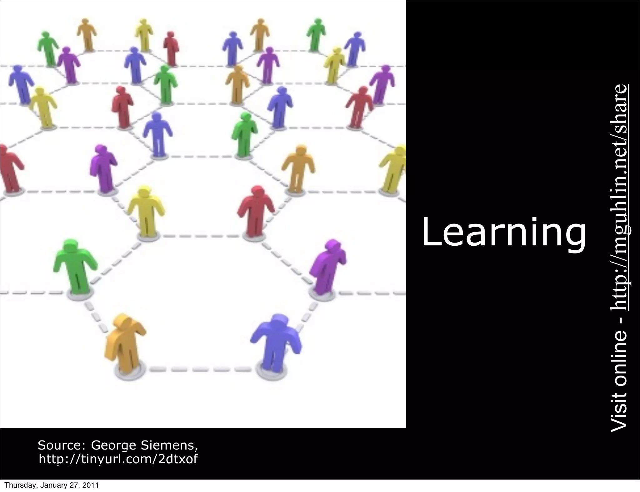 Visit online - http://mguhlin.net/share
                                     Learning




         Source: George Siemens,
         http://tinyurl.com/2dtxof
Thursday, January 27, 2011
 
