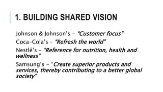 1. BUILDING SHARED VISION
Johnson & Johnson’s - “Customer focus”
Coca-Cola’s – “Refresh the world”
Nestlé’s – “Reference for nutrition, health and
wellness”
Samsung’s - “Create superior products and
services, thereby contributing to a better global
society”
 