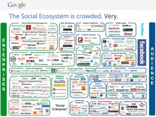The Social Ecosystem is crowded. Very.




c                                            Google Conﬁdential and Proprietary   29
 