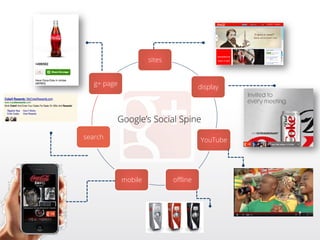 sites


                                       g+ page
                                                                          display



Sandra Robles, Kari Clark, Daniel
                                             Google’s Social Spine
                                    search                                YouTube




                                                 mobile           oﬄine
 