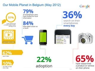 Our Mobile Planet in Belgium (May 2012)




                                          Google Confidential and Proprietary   57
 