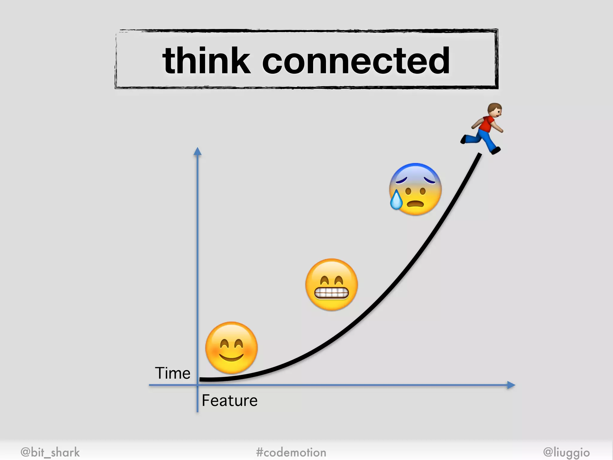 think connected
Time
Feature
😊
😁
😰
🏃
@bit_shark @liuggio#codemotion
 