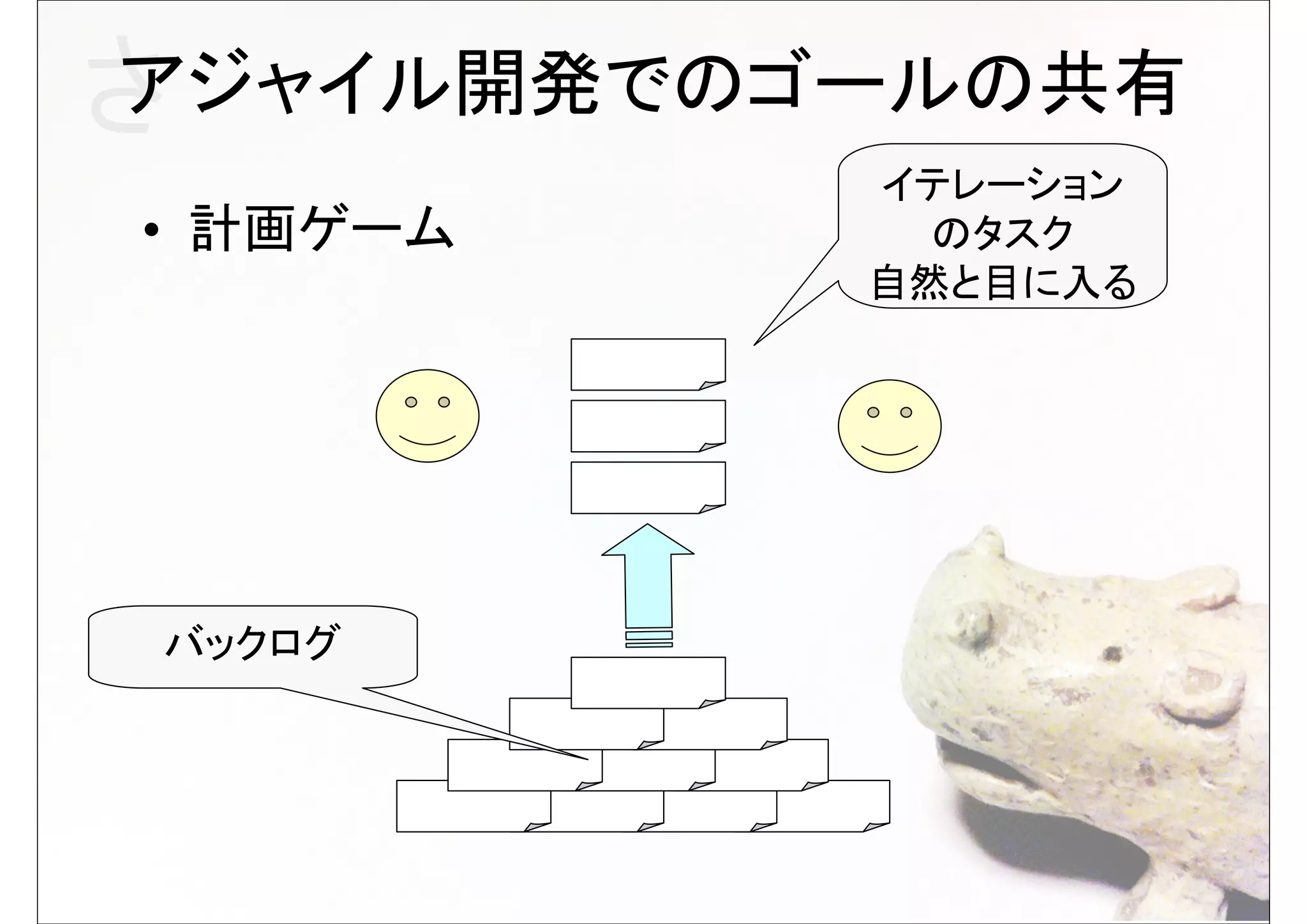 さ
アジャイル開発でのゴールの共有
          イテレーション
• 計画ゲーム     のタスク
          自然と目に入る




 バックログ
 