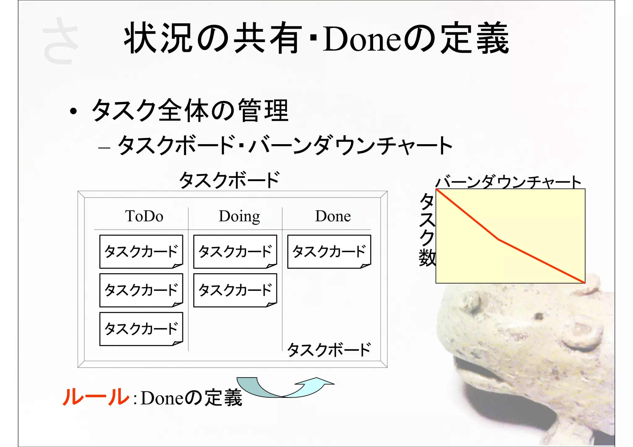さ    状況の共有・Doneの定義
• タスク全体の管理
    – タスクボード・バーンダウンチャート
             タスクボード             タ バーンダウンチャート
                                ス
     ToDo　　　　　Doing　　　　　Done    ク
    タスクカード    タスクカード   タスクカード
                                数

    タスクカード    タスクカード

    タスクカード
                       タスクボード

ルール：Doneの定義
 