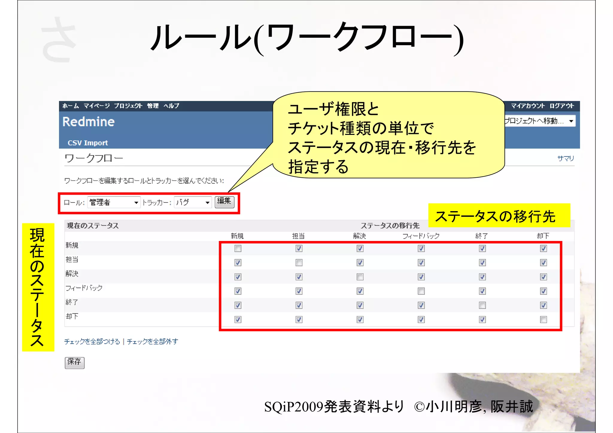 さ   ルール(ワークフロー)
              ユーザ権限と
              チケット種類の単位で
              ステータスの現在・移行先を
              指定する


現                          ステータスの移行先
在
の
ス
テ
ー
タ
ス



            SQiP2009発表資料より　©小川明彦, 阪井誠
 