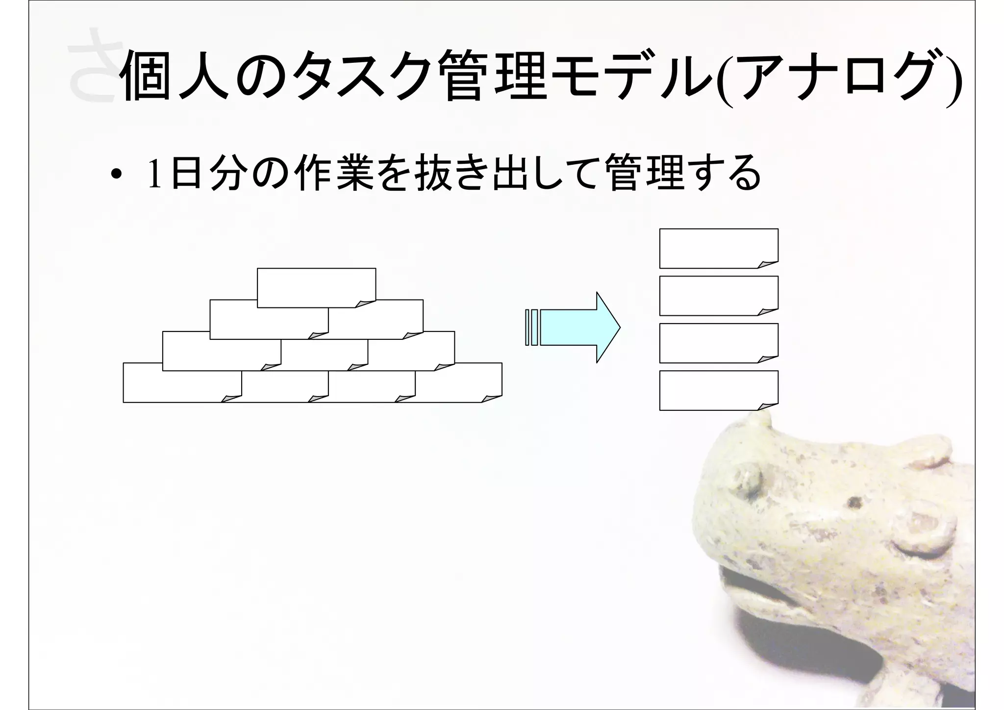 さ個人のタスク管理モデル(アナログ)
• 1日分の作業を抜き出して管理する
 