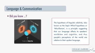 The hypothesis of linguistic relativity, also
known as the Sapir–Whorf hypothesis or
'Whor
fi
anism', is a principle suggesting
that our language affects its speakers'
worldview and cognition, and thus
people's perceptions of the world are
relative to their spoken language.
•Did you know ...?
Language & Communication
 