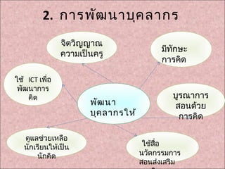 2. การพัฒ นาบุค ลากร
                จิตวิญญาณ
                                          มีทกษะ
                                             ั
                ความเป็นครู
                                          การคิด

ใช้ ICT เพื่อ
 พัฒนาการ
    คิด                                      บูรณาการ
                       พัฒ นา                สอนด้วย
                       บุค ลากรให้             การคิด

   ดูแลช่วยเหลือ
   นักเรียนให้เป็น                    ใช้สื่อ
       นักคิด                        นวัตกรรมการ
                                     สอนส่งเสริม
 