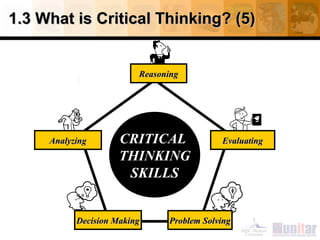 1.3 What is Critical Thinking? (5)

Reasoning

Analyzing

CRITICAL
THINKING
SKILLS

Decision Making

Evaluating

Problem Solving

 