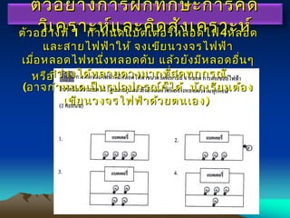 ตัวอย่างการฝึกทักษะการคิดตัวอย่างการฝึกทักษะการคิด
วิเคราะห์และคิดสังเคราะห์วิเคราะห์และคิดสังเคราะห์ตัวอย่างที่ตัวอย่างที่ 11 กำาหนดแบตเตอรี่หลอดไฟกำาหนดแบตเตอรี่หลอดไฟ44หลอดหลอด
และสายไฟฟ้าให้ จงเขียนวงจรไฟฟ้าและสายไฟฟ้าให้ จงเขียนวงจรไฟฟ้า
เมื่อหลอดไฟหนึ่งหลอดดับ แล้วยังมีหลอดอื่นๆเมื่อหลอดไฟหนึ่งหลอดดับ แล้วยังมีหลอดอื่นๆ
สว่างได้หลายดวงมากที่สุดทุกกรณีสว่างได้หลายดวงมากที่สุดทุกกรณี
((อาจกำาหนดเป็นรูปอุปกรณ์ก็ได้ นักเรียนต้องอาจกำาหนดเป็นรูปอุปกรณ์ก็ได้ นักเรียนต้อง
เขียนวงจรไฟฟ้าด้วยตนเองเขียนวงจรไฟฟ้าด้วยตนเอง))
หรือหรือ
 