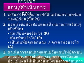 การเข้า
สอน/ดำาเนินการ
สอน1. เสริมสร้างบรรยากาศที่ดี เตรียมความพร้อม
ของผู้เรียน(ขั้นนำา)
2. บอกหัวข้อที่จะสอนและเป้าหมายการเรียนรู้
(ตัวชี้วัด)
- นักเรียนต้องรู้อะไร (K)
- ต้องทำาอะไรได้ (P)
- เป็นคนที่มีคุณลักษณะ / คุณภาพอย่างไร
(A)
3. ดำาเนินการสอนตามแผนปรับแผนให้ยืดหยุ่น
ตามสถานการณ์และบูรณาการการวัดและ
ประเมินผลให้เป็นส่วนหนึ่งของการเรียนการ
 