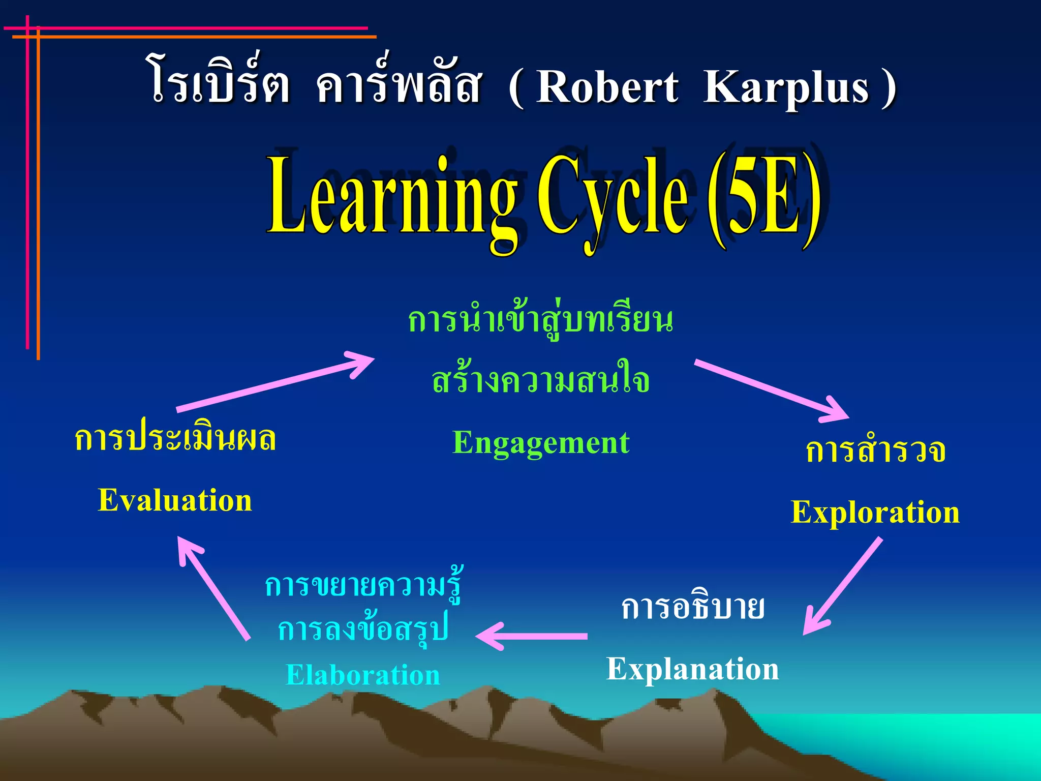 โรเบิร์ต คาร์พลัส ( Robert Karplus )
การนาเข้าสู่บทเรียน
สร้างความสนใจ
Engagement การสารวจ
Exploration
การประเมินผล
Evaluation
การขยายความรู้
การลงข้อสรุป
Elaboration
การอธิบาย
Explanation
 