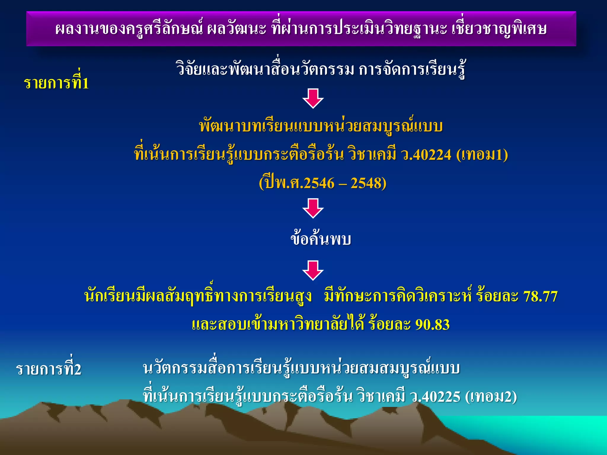 วิจัยและพัฒนาสื่อนวัตกรรม การจัดการเรียนรู้
พัฒนาบทเรียนแบบหน่วยสมบูรณ์แบบ
ที่เน้นการเรียนรู้แบบกระตือรือร้น วิชาเคมี ว.40224 (เทอม1)
(ปีพ.ศ.2546 – 2548)
ข้อค้นพบ
นักเรียนมีผลสัมฤทธิ์ทางการเรียนสูง มีทักษะการคิดวิเคราะห์ร้อยละ 78.77
และสอบเข้ามหาวิทยาลัยได้ร้อยละ 90.83
ผลงานของครูศรีลักษณ์ ผลวัฒนะ ที่ผ่านการประเมินวิทยฐานะ เชี่ยวชาญพิเศษ
นวัตกรรมสื่อการเรียนรู้แบบหน่วยสมสมบูรณ์แบบ
ที่เน้นการเรียนรู้แบบกระตือรือร้น วิชาเคมี ว.40225 (เทอม2)
รายการที่2
รายการที่1
 
