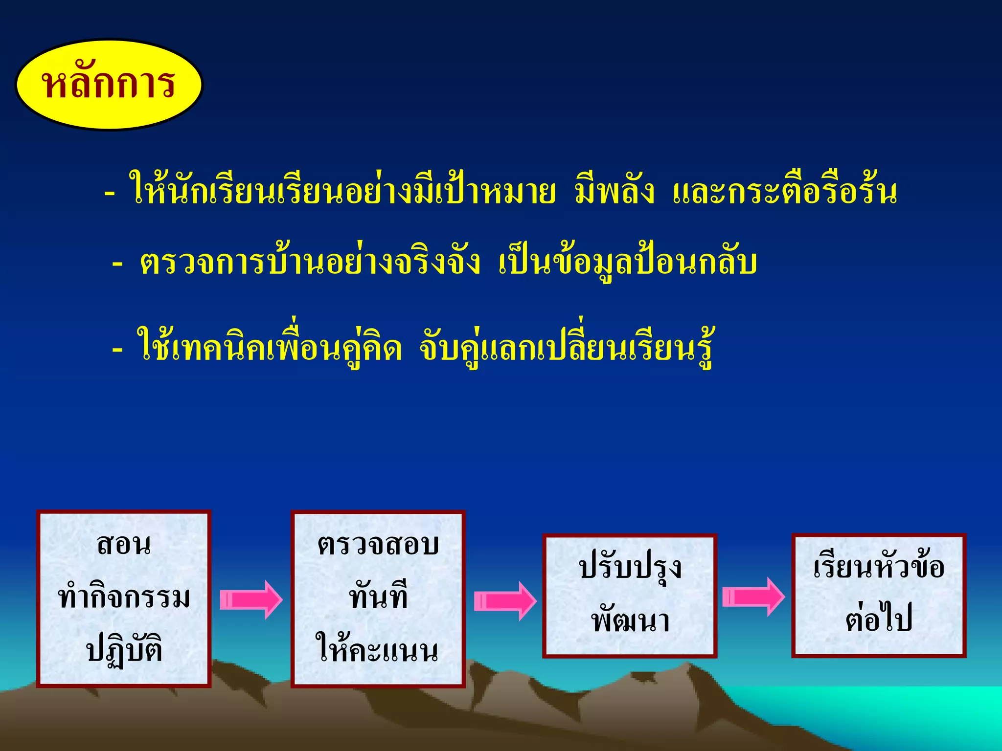 หลักการ
- ให้นักเรียนเรียนอย่างมีเป้าหมาย มีพลัง และกระตือรือร้น
- ตรวจการบ้านอย่างจริงจัง เป็นข้อมูลป้อนกลับ
สอน
ทากิจกรรม
ปฏิบัติ
- ใช้เทคนิคเพื่อนคู่คิด จับคู่แลกเปลี่ยนเรียนรู้
ตรวจสอบ
ทันที
ให้คะแนน
ปรับปรุง
พัฒนา
เรียนหัวข้อ
ต่อไป
 