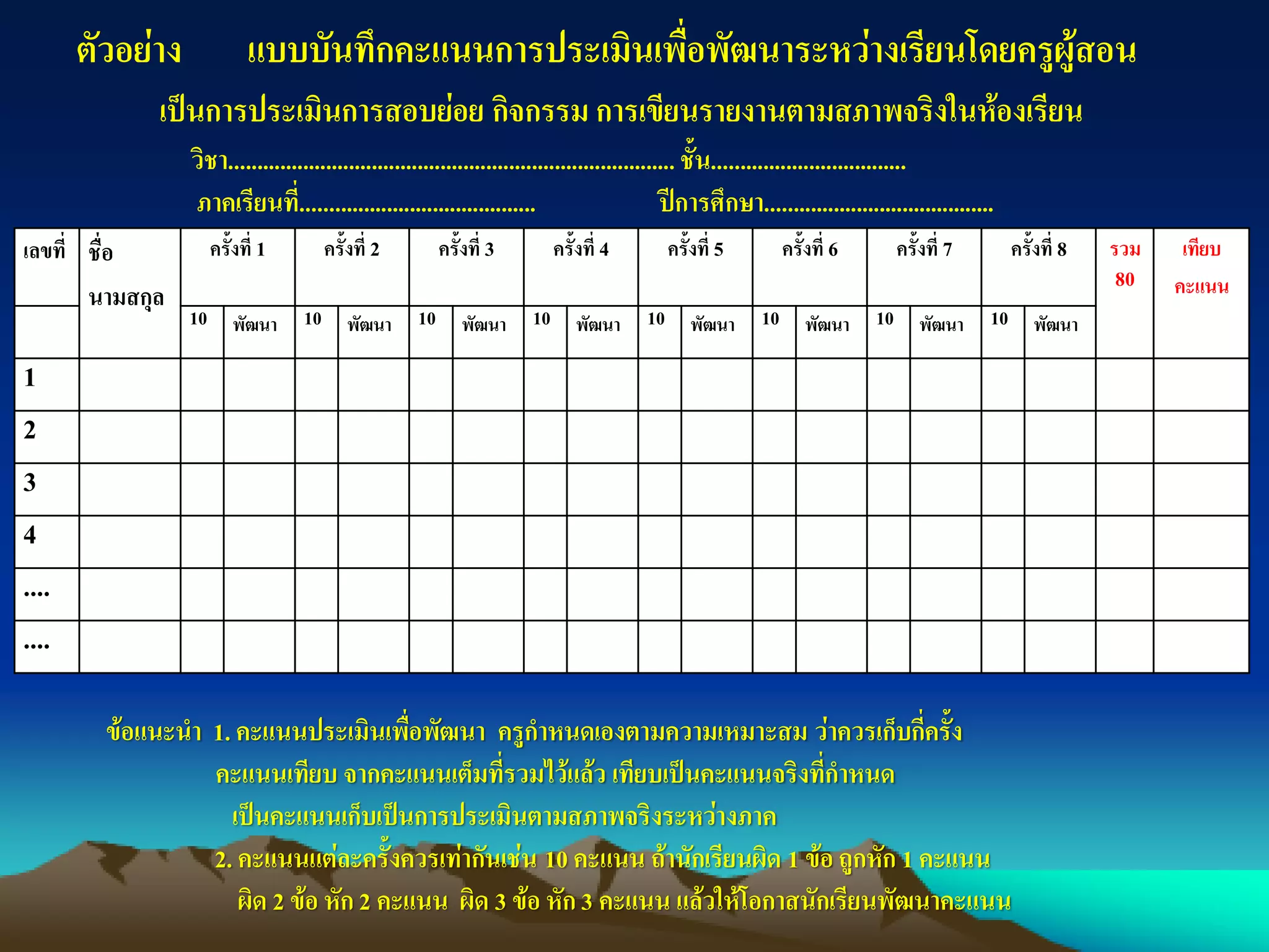 ตัวอย่าง แบบบันทึกคะแนนการประเมินเพื่อพัฒนาระหว่างเรียนโดยครูผู้สอน
เป็นการประเมินการสอบย่อย กิจกรรม การเขียนรายงานตามสภาพจริงในห้องเรียน
วิชา.............................................................................. ชั้น..................................
ภาคเรียนที่......................................... ปีการศึกษา........................................
เลขที่ ชื่อ
นามสกุล
ครั้งที่ 1 ครั้งที่ 2 ครั้งที่ 3 ครั้งที่ 4 ครั้งที่ 5 ครั้งที่ 6 ครั้งที่ 7 ครั้งที่ 8 รวม
80
เทียบ
คะแนน
10 พัฒนา 10 พัฒนา 10 พัฒนา 10 พัฒนา 10 พัฒนา 10 พัฒนา 10 พัฒนา 10 พัฒนา
1
2
3
4
....
....
ข้อแนะนา 1. คะแนนประเมินเพื่อพัฒนา ครูกาหนดเองตามความเหมาะสม ว่าควรเก็บกี่ครั้ง
คะแนนเทียบ จากคะแนนเต็มที่รวมไว้แล้ว เทียบเป็นคะแนนจริงที่กาหนด
เป็นคะแนนเก็บเป็นการประเมินตามสภาพจริงระหว่างภาค
2. คะแนนแต่ละครั้งควรเท่ากันเช่น 10 คะแนน ถ้านักเรียนผิด 1 ข้อถูกหัก 1 คะแนน
ผิด 2 ข้อ หัก 2 คะแนน ผิด 3 ข้อ หัก 3 คะแนน แล้วให้โอกาสนักเรียนพัฒนาคะแนน
 