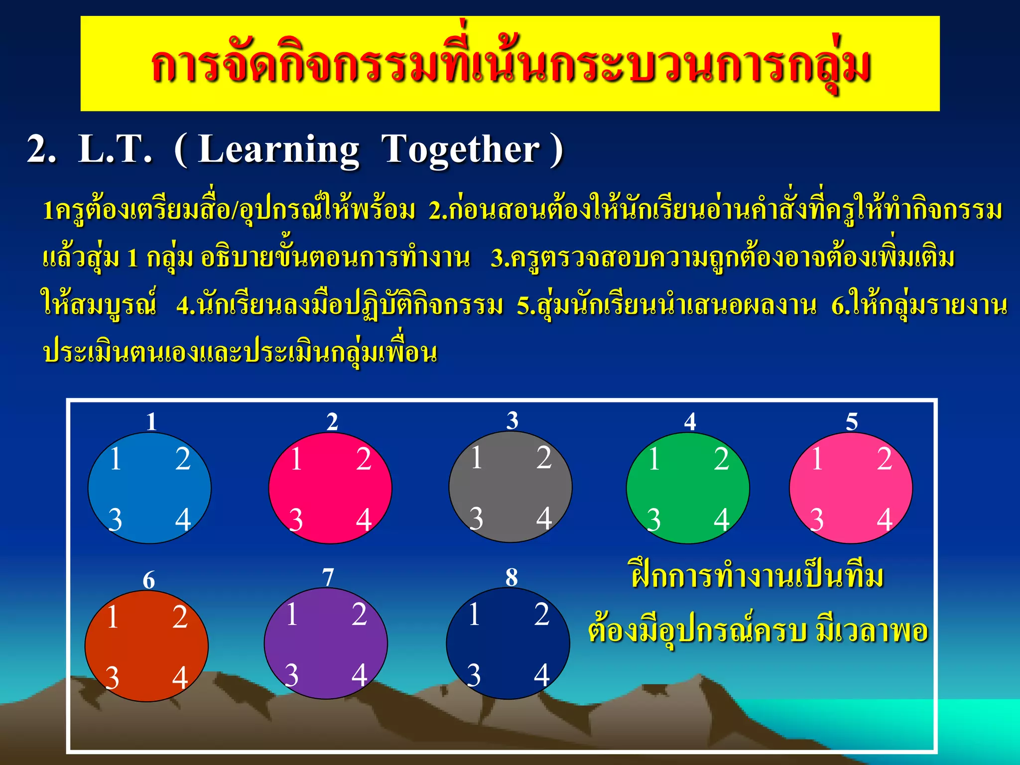 การจัดกิจกรรมที่เน้นกระบวนการกลุ่ม
2. L.T. ( Learning Together )
1 2
3 4
1
1 2
3 4
2
1 2
3 4
3
1 2
3 4
4
1 2
3 4
5
1 2
3 4
6
1 2
3 4
7
1 2
3 4
8 ฝึกการทางานเป็นทีม
ต้องมีอุปกรณ์ครบ มีเวลาพอ
1ครูต้องเตรียมสื่อ/อุปกรณ์ให้พร้อม 2.ก่อนสอนต้องให้นักเรียนอ่านคาสั่งที่ครูให้ทากิจกรรม
แล้วสุ่ม 1 กลุ่ม อธิบายขั้นตอนการทางาน 3.ครูตรวจสอบความถูกต้องอาจต้องเพิ่มเติม
ให้สมบูรณ์ 4.นักเรียนลงมือปฏิบัติกิจกรรม 5.สุ่มนักเรียนนาเสนอผลงาน 6.ให้กลุ่มรายงาน
ประเมินตนเองและประเมินกลุ่มเพื่อน
 