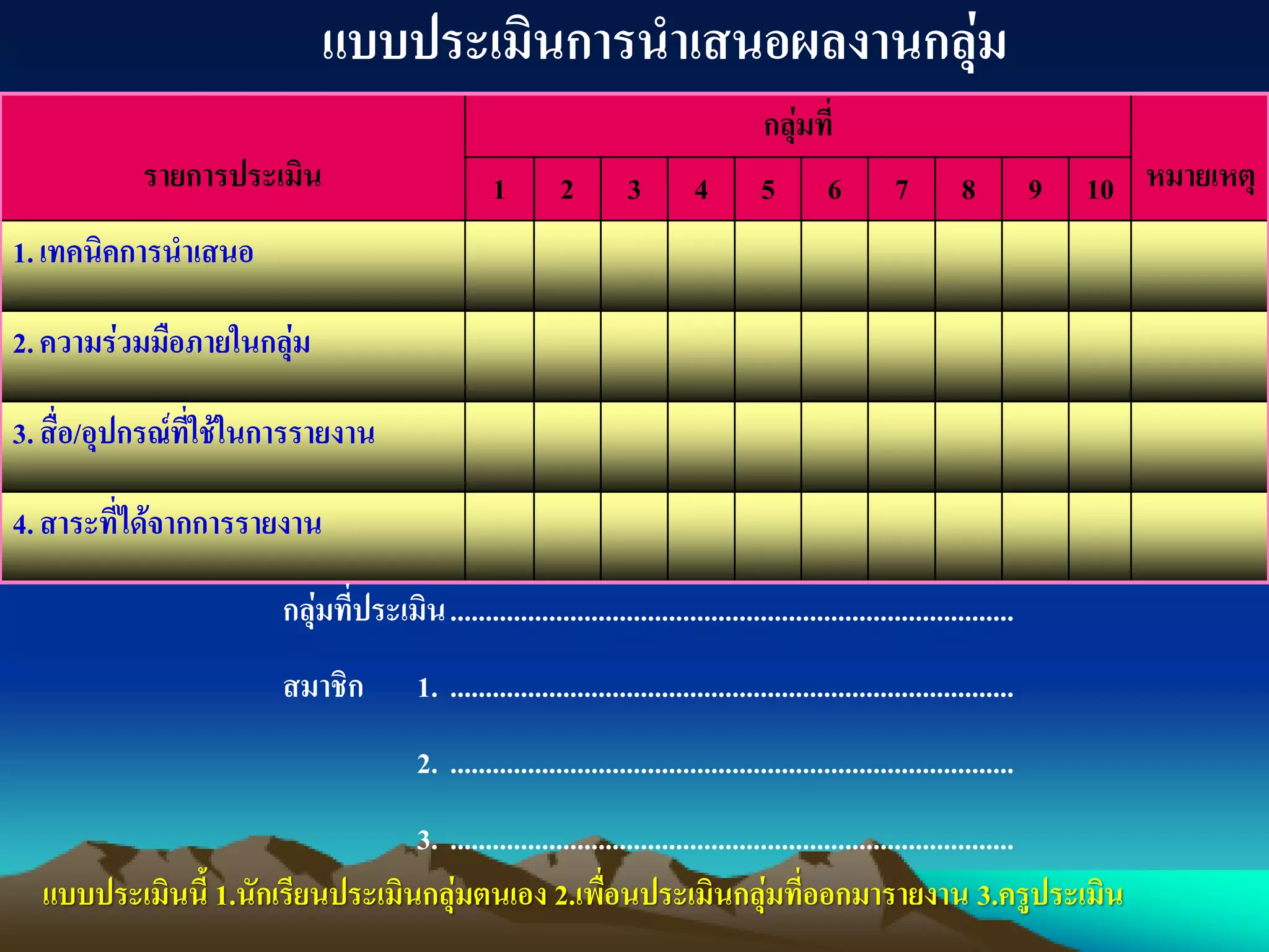 แบบประเมินการนาเสนอผลงานกลุ่ม
รายการประเมิน
กลุ่มที่
หมายเหตุ1 2 3 4 5 6 7 8 9 10
1.เทคนิคการนาเสนอ
2.ความร่วมมือภายในกลุ่ม
3.สื่อ/อุปกรณ์ที่ใช้ในการรายงาน
4.สาระที่ได้จากการรายงาน
กลุ่มที่ประเมิน................................................................................
สมาชิก 1. ................................................................................
2. ................................................................................
3. ................................................................................
แบบประเมินนี้ 1.นักเรียนประเมินกลุ่มตนเอง 2.เพื่อนประเมินกลุ่มที่ออกมารายงาน 3.ครูประเมิน
 