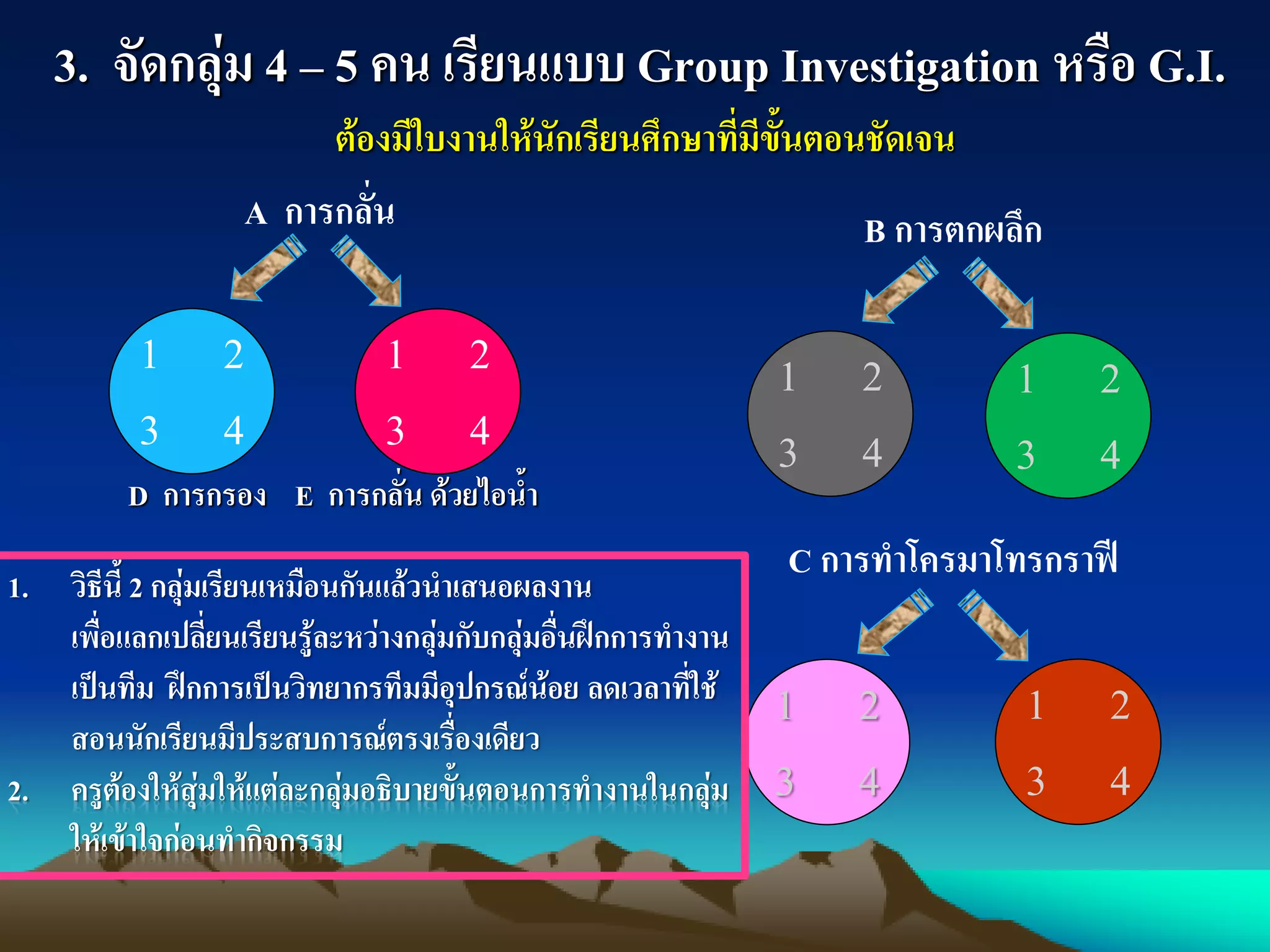 3. จัดกลุ่ม 4 – 5 คน เรียนแบบ Group Investigation หรือ G.I.
1 2
3 4
A การกลั่น
1 2
3 4
1 2
3 4
C การทาโครมาโทรกราฟี
1 2
3 4
1 2
3 4
B การตกผลึก
1 2
3 4
1. วิธีนี้ 2 กลุ่มเรียนเหมือนกันแล้วนาเสนอผลงาน
เพื่อแลกเปลี่ยนเรียนรู้ละหว่างกลุ่มกับกลุ่มอื่นฝึกการทางาน
เป็นทีม ฝึกการเป็นวิทยากรทีมมีอุปกรณ์น้อย ลดเวลาที่ใช้
สอนนักเรียนมีประสบการณ์ตรงเรื่องเดียว
2. ครูต้องให้สุ่มให้แต่ละกลุ่มอธิบายขั้นตอนการทางานในกลุ่ม
ให้เข้าใจก่อนทากิจกรรม
D การกรอง E การกลั่น ด้วยไอน้า
ต้องมีใบงานให้นักเรียนศึกษาที่มีขั้นตอนชัดเจน
 