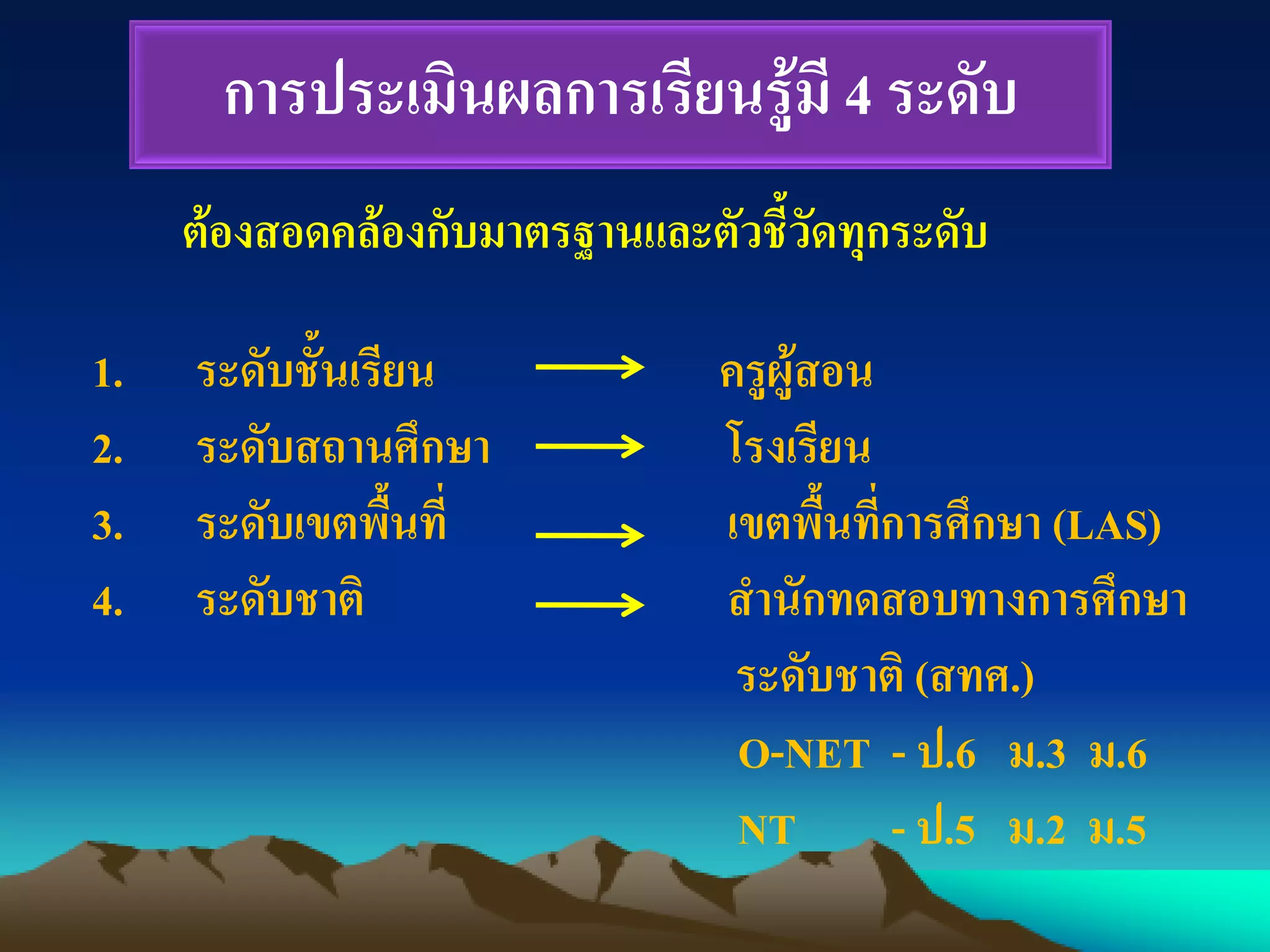 การประเมินผลการเรียนรู้มี 4 ระดับ
1. ระดับชั้นเรียน ครูผู้สอน
2. ระดับสถานศึกษา โรงเรียน
3. ระดับเขตพื้นที่ เขตพื้นที่การศึกษา (LAS)
4. ระดับชาติ สานักทดสอบทางการศึกษา
ระดับชาติ (สทศ.)
O-NET - ป.6 ม.3 ม.6
NT - ป.5 ม.2 ม.5
ต้องสอดคล้องกับมาตรฐานและตัวชี้วัดทุกระดับ
 