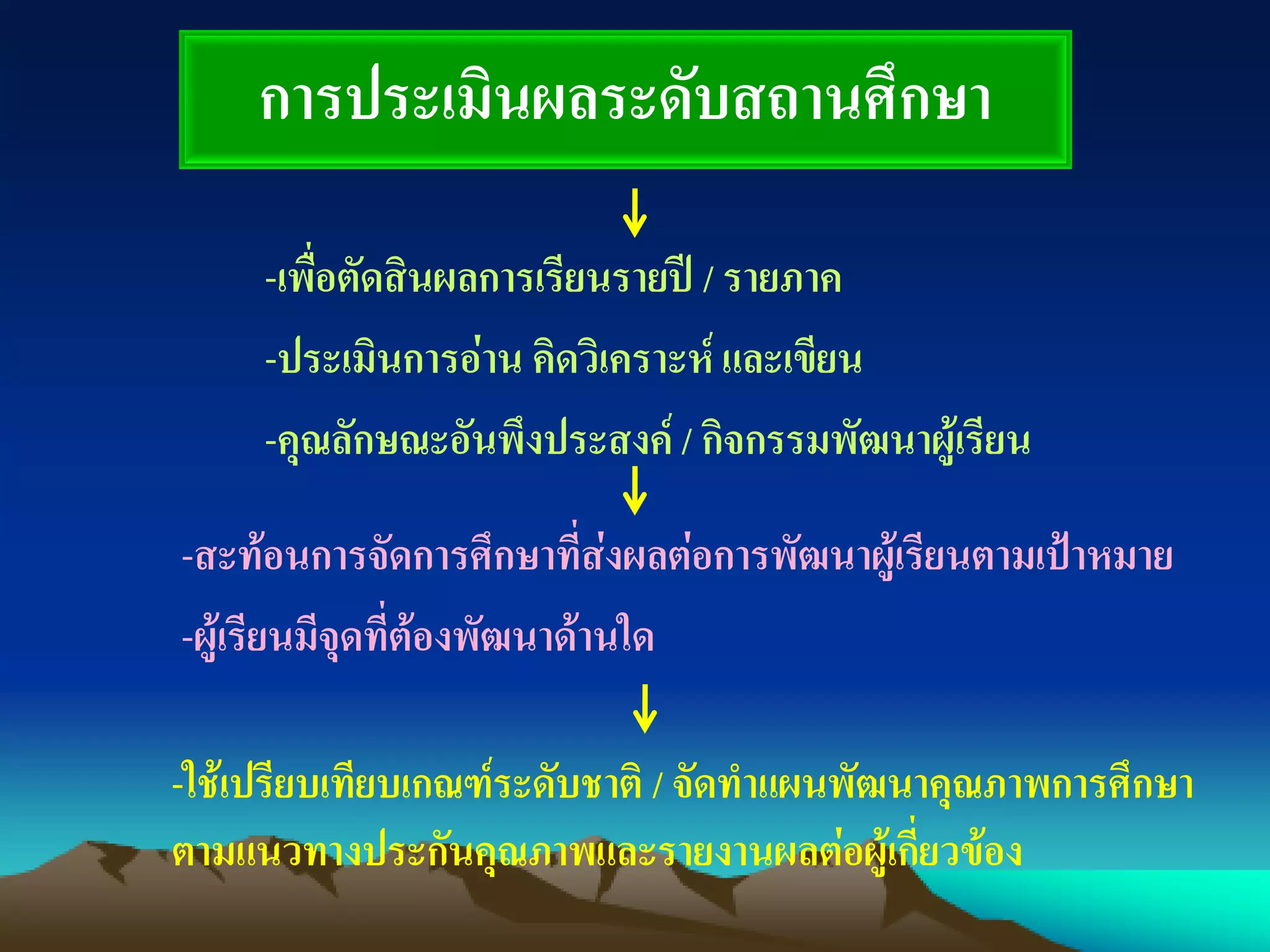 การประเมินผลระดับสถานศึกษา
-เพื่อตัดสินผลการเรียนรายปี / รายภาค
-ประเมินการอ่าน คิดวิเคราะห์และเขียน
-คุณลักษณะอันพึงประสงค์ / กิจกรรมพัฒนาผู้เรียน
-สะท้อนการจัดการศึกษาที่ส่งผลต่อการพัฒนาผู้เรียนตามเป้าหมาย
-ผู้เรียนมีจุดที่ต้องพัฒนาด้านใด
-ใช้เปรียบเทียบเกณฑ์ระดับชาติ / จัดทาแผนพัฒนาคุณภาพการศึกษา
ตามแนวทางประกันคุณภาพและรายงานผลต่อผู้เกี่ยวข้อง
 