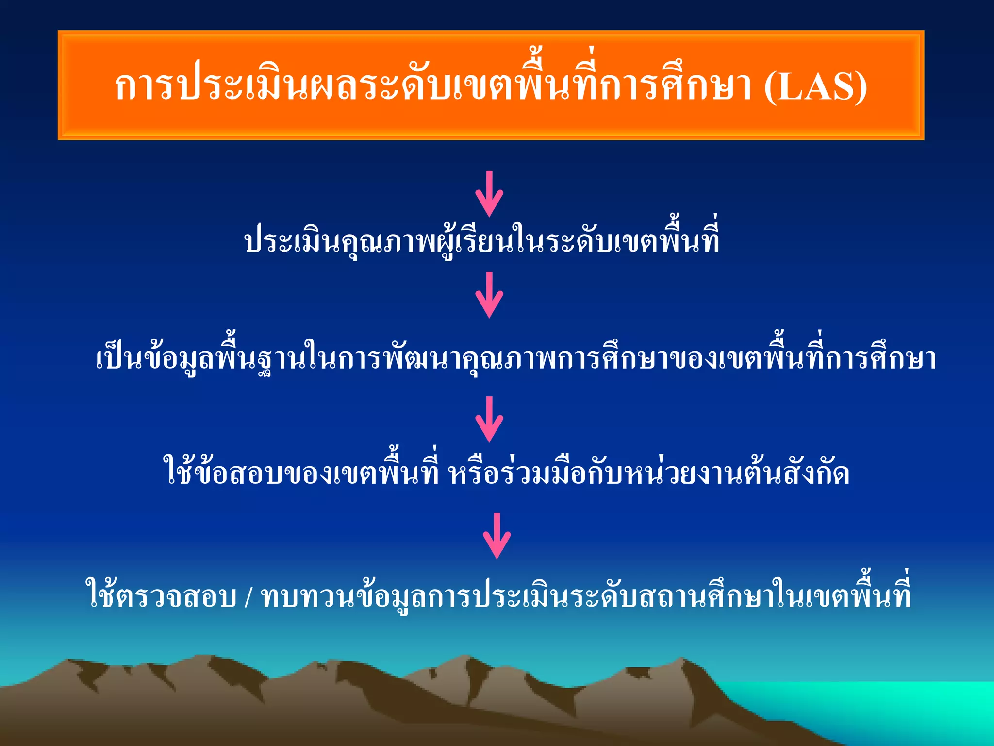 การประเมินผลระดับเขตพื้นที่การศึกษา (LAS)
ประเมินคุณภาพผู้เรียนในระดับเขตพื้นที่
เป็นข้อมูลพื้นฐานในการพัฒนาคุณภาพการศึกษาของเขตพื้นที่การศึกษา
ใช้ข้อสอบของเขตพื้นที่ หรือร่วมมือกับหน่วยงานต้นสังกัด
ใช้ตรวจสอบ / ทบทวนข้อมูลการประเมินระดับสถานศึกษาในเขตพื้นที่
 