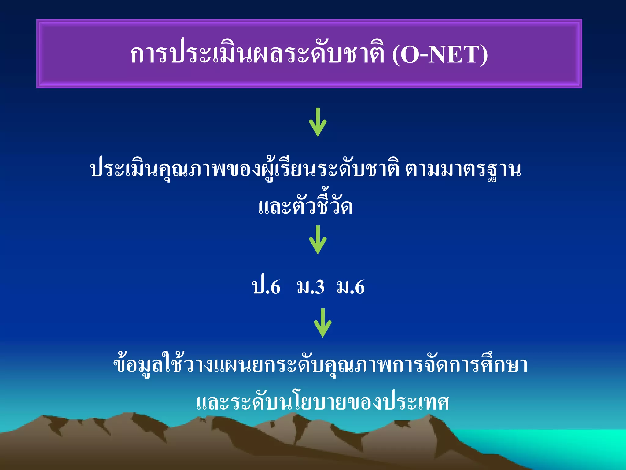 การประเมินผลระดับชาติ (O-NET)
ประเมินคุณภาพของผู้เรียนระดับชาติ ตามมาตรฐาน
และตัวชี้วัด
ป.6 ม.3 ม.6
ข้อมูลใช้วางแผนยกระดับคุณภาพการจัดการศึกษา
และระดับนโยบายของประเทศ
 