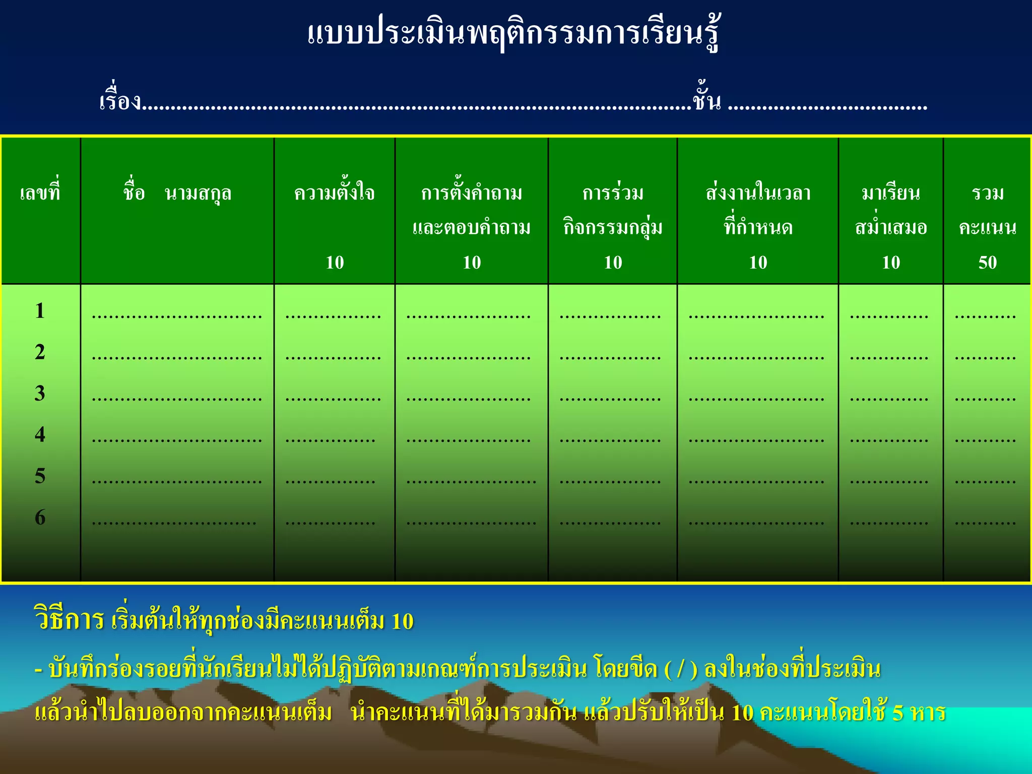แบบประเมินพฤติกรรมการเรียนรู้
เรื่อง................................................................................................ชั้น ...................................
เลขที่ ชื่อ นามสกุล ความตั้งใจ
10
การตั้งคาถาม
และตอบคาถาม
10
การร่วม
กิจกรรมกลุ่ม
10
ส่งงานในเวลา
ที่กาหนด
10
มาเรียน
สม่าเสมอ
10
รวม
คะแนน
50
1
2
3
4
5
6
..............................
..............................
..............................
..............................
..............................
.............................
.................
.................
.................
................
................
................
......................
......................
......................
......................
.......................
.......................
..................
..................
..................
..................
..................
..................
........................
........................
........................
........................
........................
........................
..............
..............
..............
..............
..............
..............
...........
...........
...........
...........
...........
...........
วิธีการเริ่มต้นให้ทุกช่องมีคะแนนเต็ม 10
- บันทึกร่องรอยที่นักเรียนไม่ได้ปฏิบัติตามเกณฑ์การประเมิน โดยขีด ( /) ลงในช่องที่ประเมิน
แล้วนาไปลบออกจากคะแนนเต็ม นาคะแนนที่ได้มารวมกัน แล้วปรับให้เป็น 10 คะแนนโดยใช้ 5 หาร
 