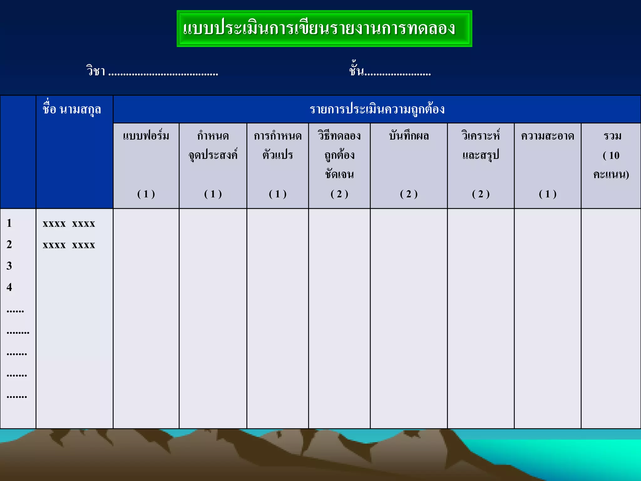 แบบประเมินการเขียนรายงานการทดลอง
ชื่อ นามสกุล รายการประเมินความถูกต้อง
แบบฟอร์ม
( 1 )
กาหนด
จุดประสงค์
( 1 )
การกาหนด
ตัวแปร
( 1 )
วิธีทดลอง
ถูกต้อง
ชัดเจน
( 2 )
บันทึกผล
( 2 )
วิเคราะห์
และสรุป
( 2 )
ความสะอาด
( 1 )
รวม
( 10
คะแนน)
1
2
3
4
......
........
.......
.......
.......
xxxx xxxx
xxxx xxxx
วิชา ...................................... ชั้น.......................
 