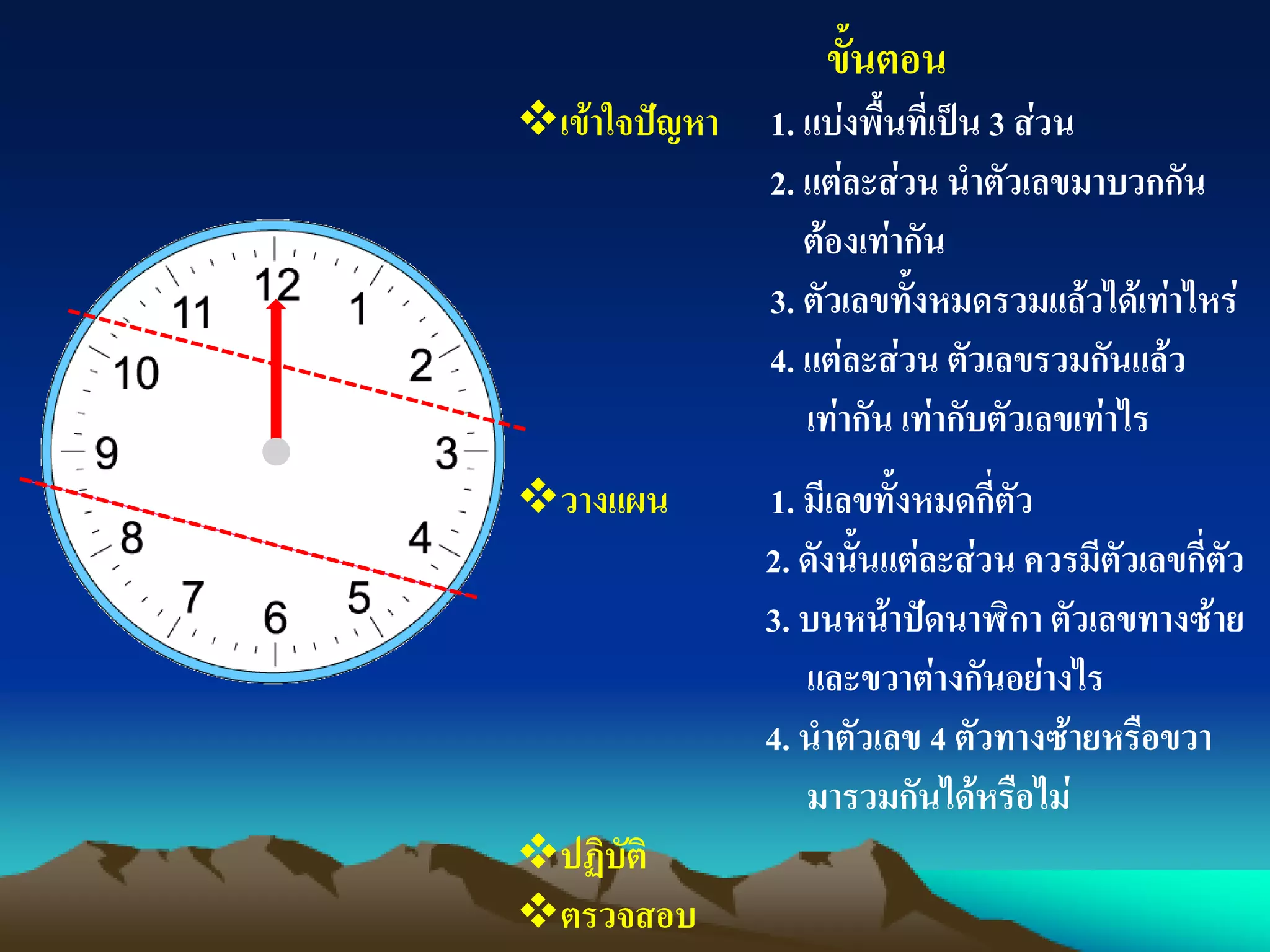 ขั้นตอน
เข้าใจปัญหา 1. แบ่งพื้นที่เป็น 3 ส่วน
2. แต่ละส่วน นาตัวเลขมาบวกกัน
ต้องเท่ากัน
3. ตัวเลขทั้งหมดรวมแล้วได้เท่าไหร่
4. แต่ละส่วน ตัวเลขรวมกันแล้ว
เท่ากัน เท่ากับตัวเลขเท่าไร
วางแผน 1. มีเลขทั้งหมดกี่ตัว
2. ดังนั้นแต่ละส่วน ควรมีตัวเลขกี่ตัว
3. บนหน้าปัดนาฬิกา ตัวเลขทางซ้าย
และขวาต่างกันอย่างไร
4. นาตัวเลข 4 ตัวทางซ้ายหรือขวา
มารวมกันได้หรือไม่
ปฏิบัติ
ตรวจสอบ
 