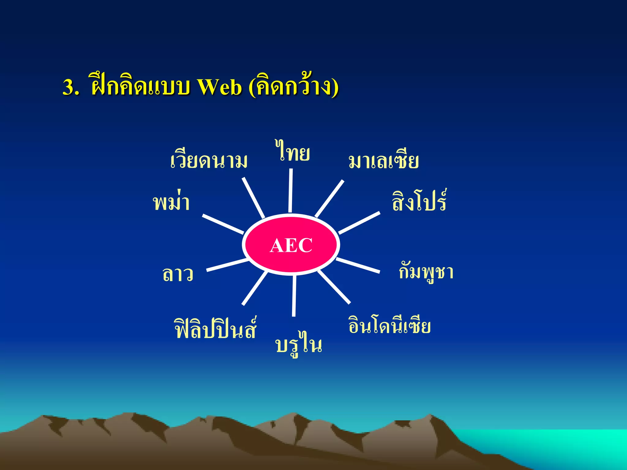 3. ฝึกคิดแบบ Web (คิดกว้าง)
พม่า
เวียดนาม มาเลเซีย
AEC
ลาว
ฟิลิปปินส์ บรูไน
อินโดนีเซีย
กัมพูชา
ไทย
สิงโปร์
 