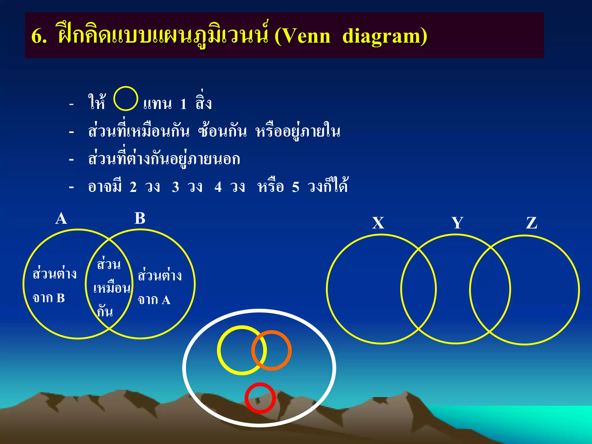 6. ฝึกคิดแบบแผนภูมิเวนน์ (Venn diagram)
- ให้ แทน 1 สิ่ง
- ส่วนที่เหมือนกัน ซ้อนกัน หรืออยู่ภายใน
- ส่วนที่ต่างกันอยู่ภายนอก
- อาจมี 2 วง 3 วง 4 วง หรือ 5 วงก็ได้
A B
ส่วนต่าง
จาก B
ส่วนต่าง
จาก A
ส่วน
เหมือน
กัน
X Y Z
 