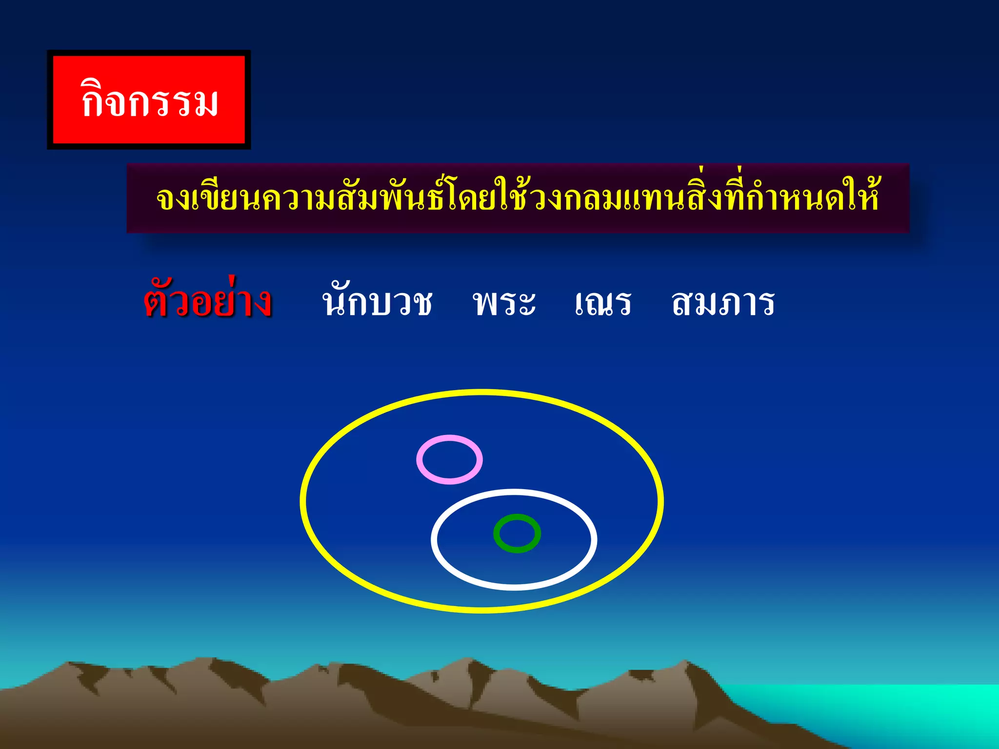กิจกรรม
จงเขียนความสัมพันธ์โดยใช้วงกลมแทนสิ่งที่กาหนดให้
ตัวอย่าง นักบวช พระ เณร สมภาร
 