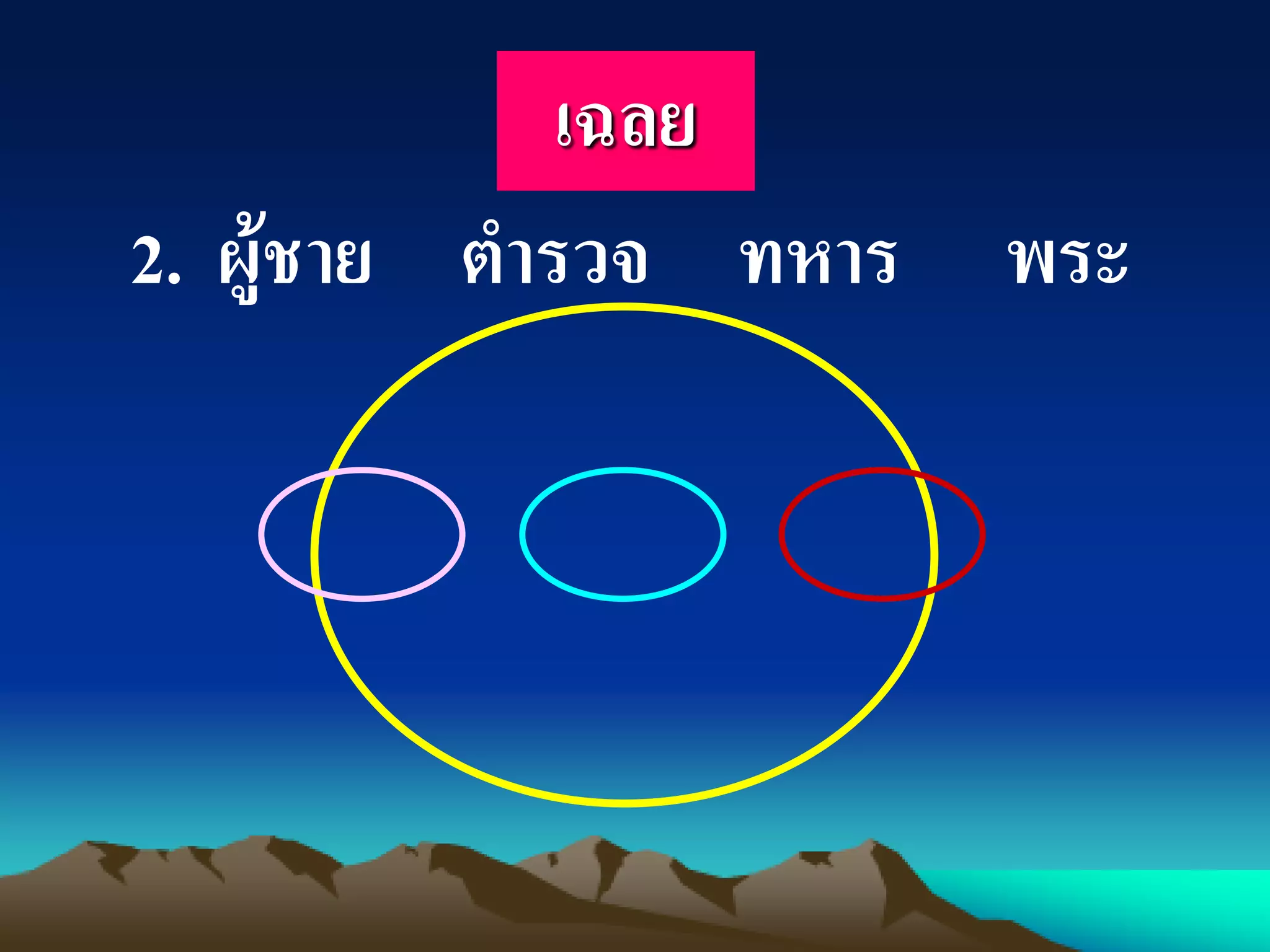 เฉลย
2. ผู้ชาย ตารวจ ทหาร พระ
 