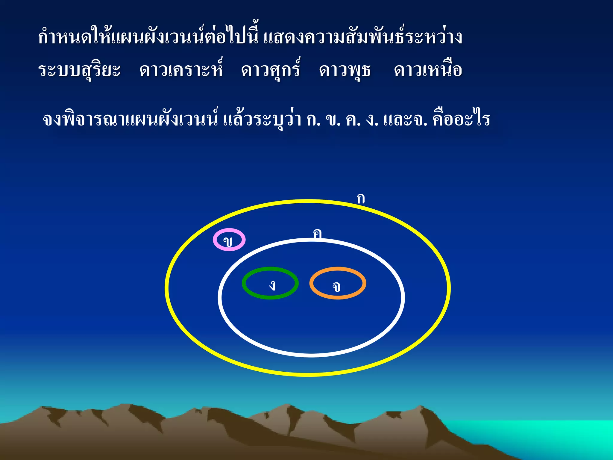 กาหนดให้แผนผังเวนน์ต่อไปนี้ แสดงความสัมพันธ์ระหว่าง
ระบบสุริยะ ดาวเคราะห์ ดาวศุกร์ ดาวพุธ ดาวเหนือ
จงพิจารณาแผนผังเวนน์ แล้วระบุว่า ก. ข. ค. ง. และจ. คืออะไร
ก
ข ค
ง จ
 