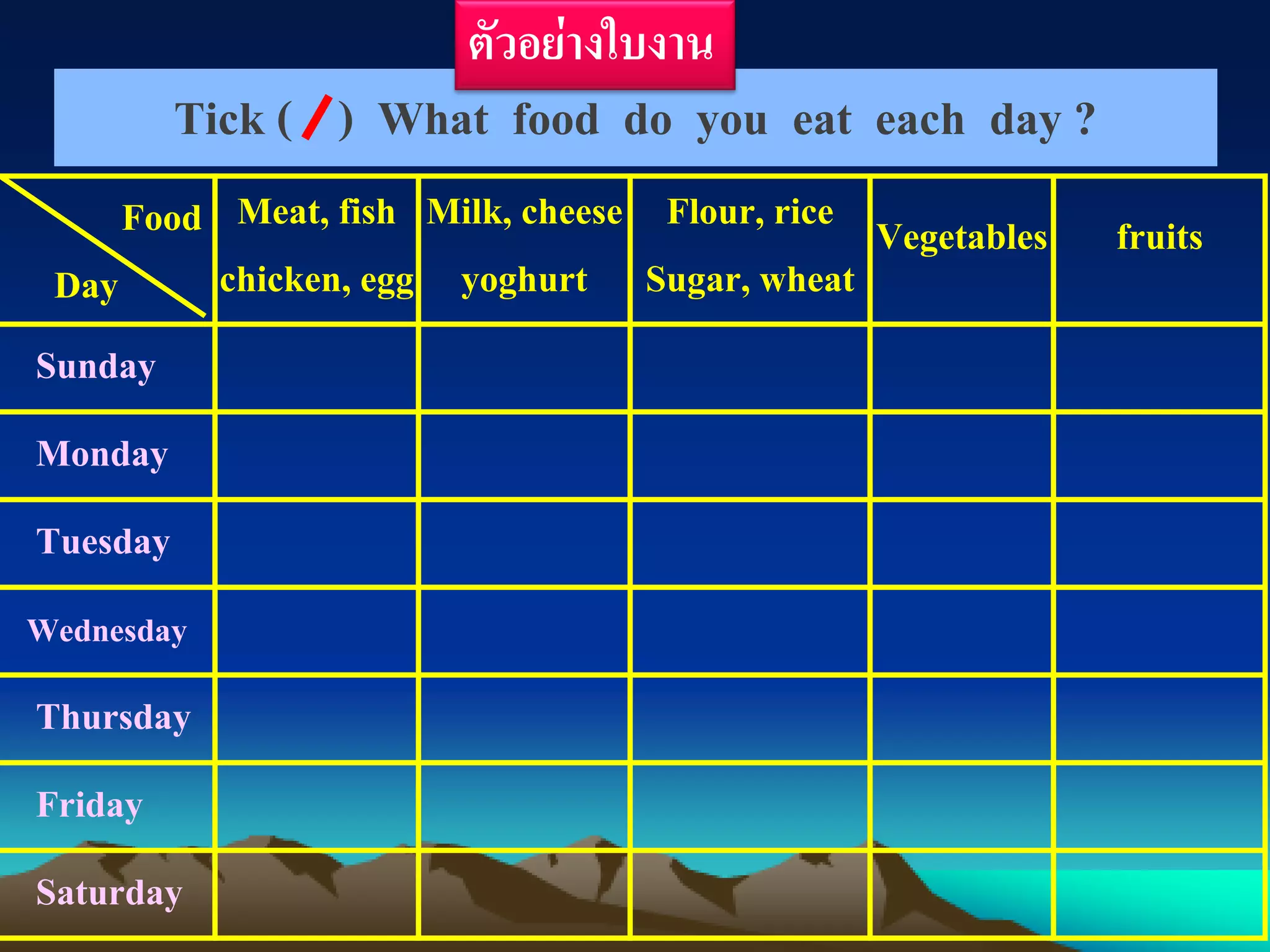 Tick ( ) What food do you eat each day ?
Food
Day
Meat, fish
chicken, egg
Milk, cheese
yoghurt
Flour, rice
Sugar, wheat
Vegetables fruits
Sunday
Monday
Tuesday
Wednesday
Thursday
Friday
Saturday
ตัวอย่างใบงาน
 