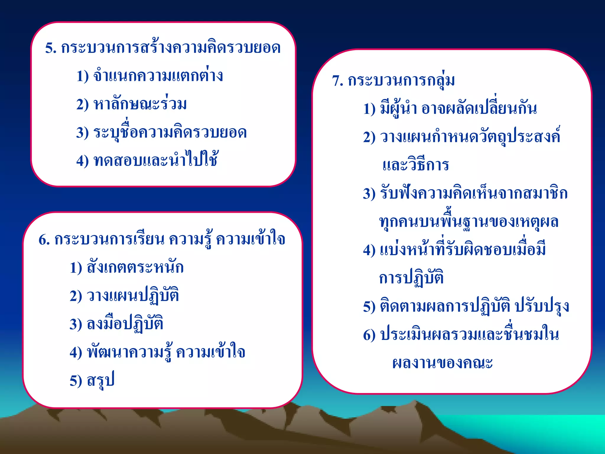 5. กระบวนการสร้างความคิดรวบยอด
1) จาแนกความแตกต่าง
2) หาลักษณะร่วม
3) ระบุชื่อความคิดรวบยอด
4) ทดสอบและนาไปใช้
6. กระบวนการเรียน ความรู้ ความเข้าใจ
1) สังเกตตระหนัก
2) วางแผนปฏิบัติ
3) ลงมือปฏิบัติ
4) พัฒนาความรู้ ความเข้าใจ
5) สรุป
7. กระบวนการกลุ่ม
1) มีผู้นา อาจผลัดเปลี่ยนกัน
2) วางแผนกาหนดวัตถุประสงค์
และวิธีการ
3) รับฟังความคิดเห็นจากสมาชิก
ทุกคนบนพื้นฐานของเหตุผล
4) แบ่งหน้าที่รับผิดชอบเมื่อมี
การปฏิบัติ
5) ติดตามผลการปฏิบัติปรับปรุง
6) ประเมินผลรวมและชื่นชมใน
ผลงานของคณะ
 