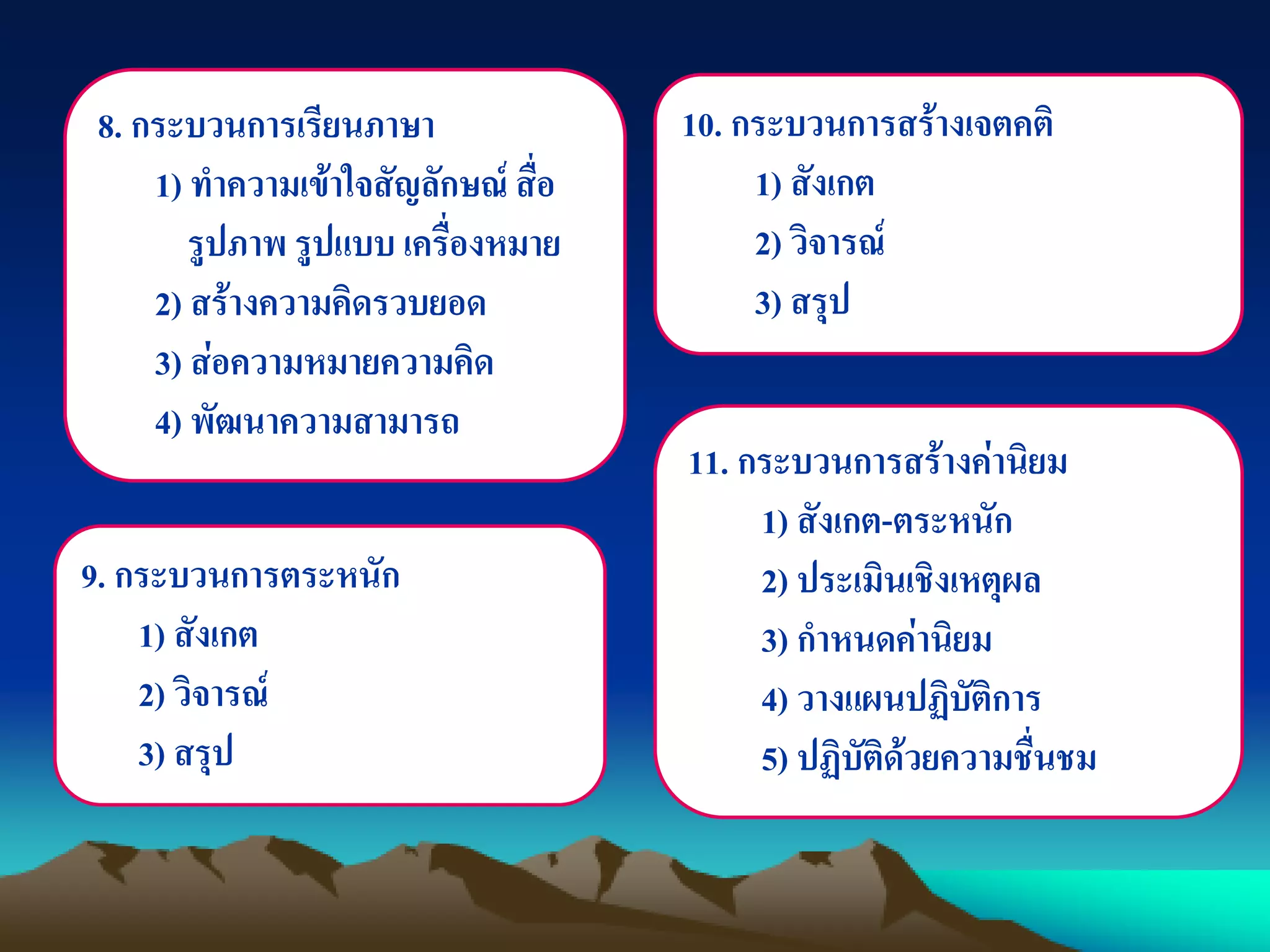 8. กระบวนการเรียนภาษา
1) ทาความเข้าใจสัญลักษณ์ สื่อ
รูปภาพ รูปแบบ เครื่องหมาย
2) สร้างความคิดรวบยอด
3) ส่อความหมายความคิด
4) พัฒนาความสามารถ
9. กระบวนการตระหนัก
1) สังเกต
2) วิจารณ์
3) สรุป
10. กระบวนการสร้างเจตคติ
1) สังเกต
2) วิจารณ์
3) สรุป
11. กระบวนการสร้างค่านิยม
1) สังเกต-ตระหนัก
2) ประเมินเชิงเหตุผล
3) กาหนดค่านิยม
4) วางแผนปฏิบัติการ
5) ปฏิบัติด้วยความชื่นชม
 