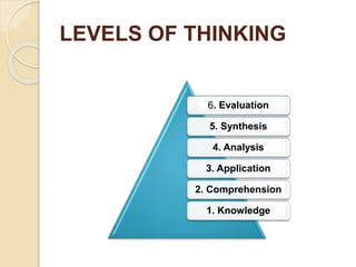 LEVELS OF THINKING
6. Evaluation
5. Synthesis
4. Analysis
3. Application
2. Comprehension
1. Knowledge
 